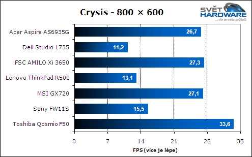 Test herních notebooků: vyhodnocení