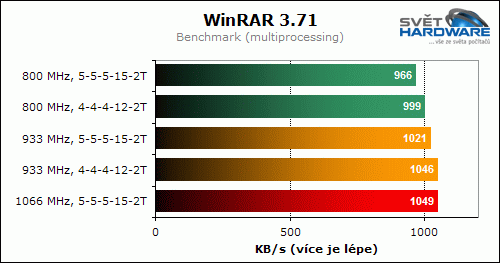 A-Data Vitesta Extreme Edition 800X (2x 1024 MB)
