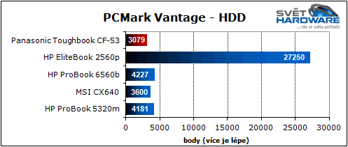Panasonic Toughbook: mobilní drsňák