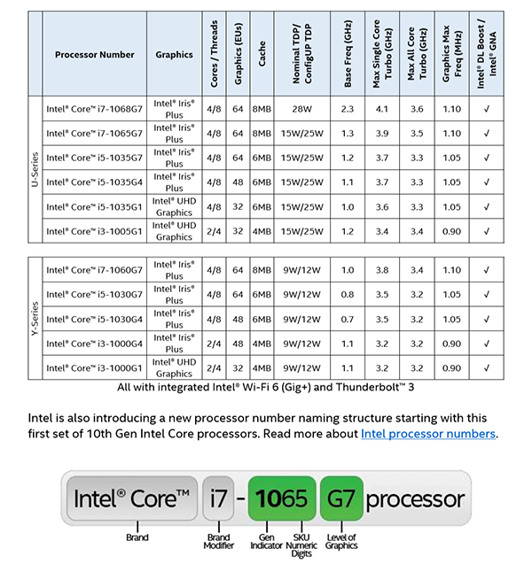 Komentář: Ice Lake ukazují aktuální technologickou mizérii Intelu