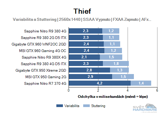 Sapphire R9 380 4G D5 ITX: rekapitulujeme mainstream