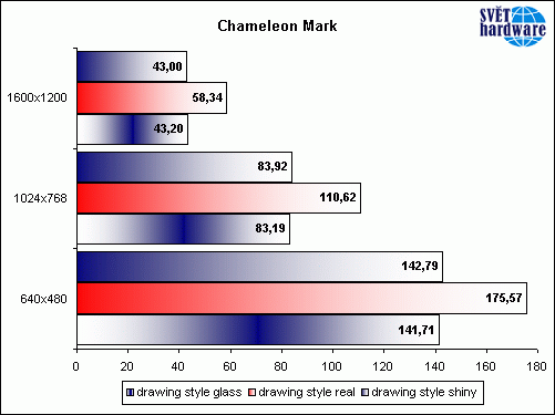 Dáma z kufříku...