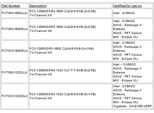 Patriot představuje vlastní DDR3 paměti pro Core i7