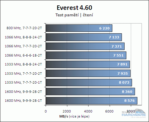 Aeneon Xtune DDR3-1600 (PC3-12900U-9, 2x 2048 MB)