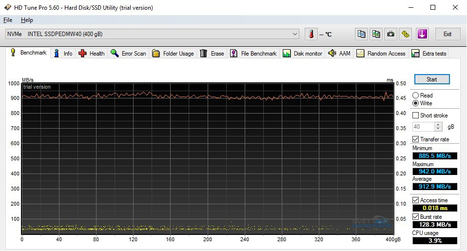 Intel SSD 750: 4,7 GB/s v zapojení RAID 0