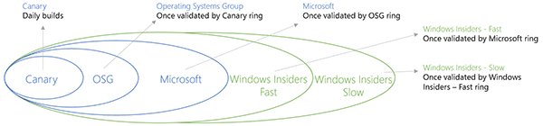 Microsoft vydal nový build Windows 10 s Action Center