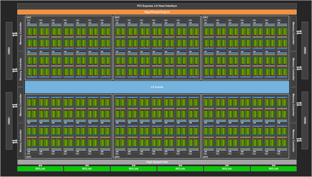 NVIDIA rozdala první karty Volta V100 předním AI institucím
