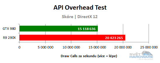 3DMark: testujeme výkon DirectX 12