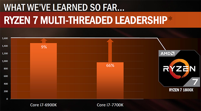 AMD Ryzen jsou tu, co všechno nám nabídnou?