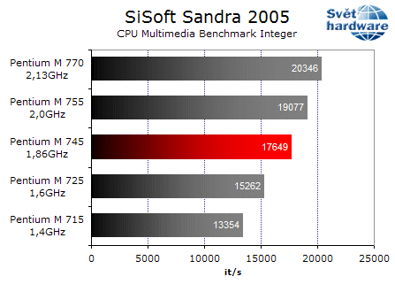Dell Latitude D410: notebook jako dělaný na práci v terénu