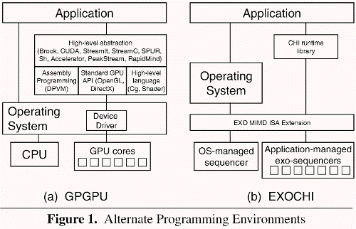 Další využití GPU k výpočtům - EXOCHI Pro od Intelu