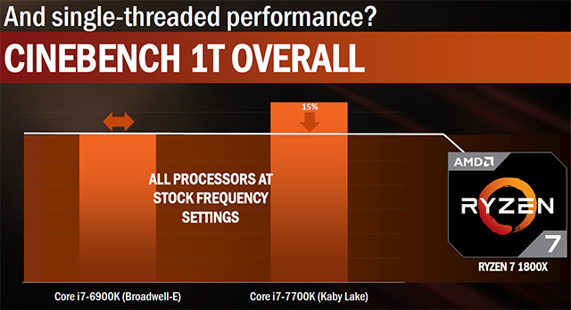 AMD Ryzen jsou tu, co všechno nám nabídnou?