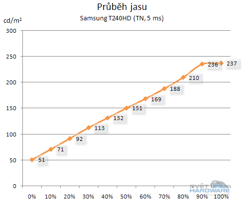 Samsung T240HD - monitor nebo televize?
