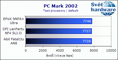 EPoX 9NPA+ Ultra - dobrý overclocking ale horší zvuk