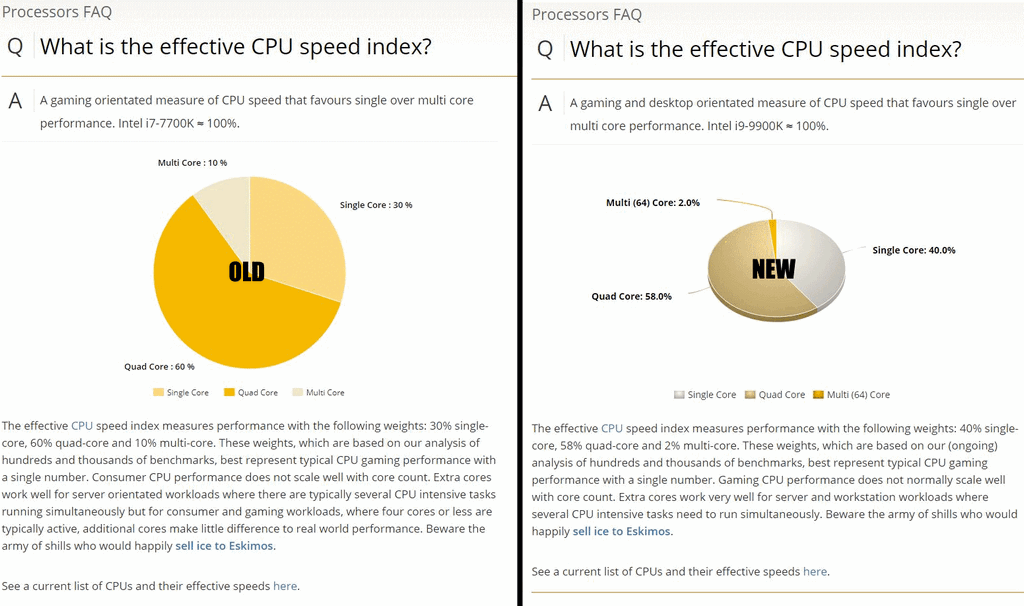 UserBenchmark nově dává větší váhu jednojádrovému výkonu a menší vícejádrovému