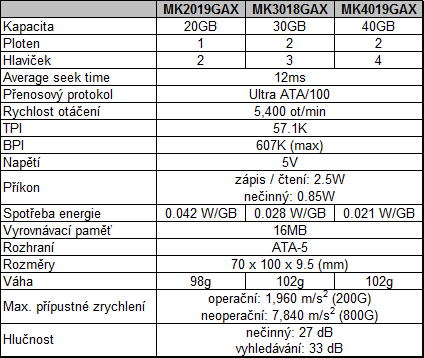 Toshiba uvádí 2.5 palcové disky s 5400 otáčkami
