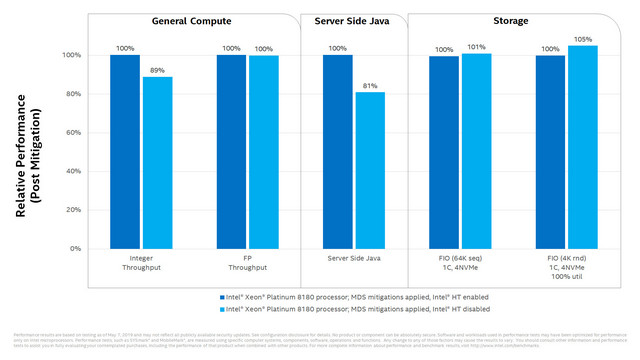 Benchmarky Intelu ukazují dopad oprav nejnovějších exploitů