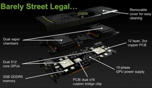 GeForce GTX 590 prý přijde na trh až ve čtvrtek