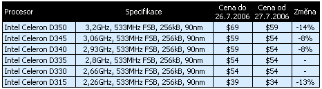 Intel v souvislosti s uvedením procesorů Intel Core 2 Duo snižuje ceny některých starších procesorů