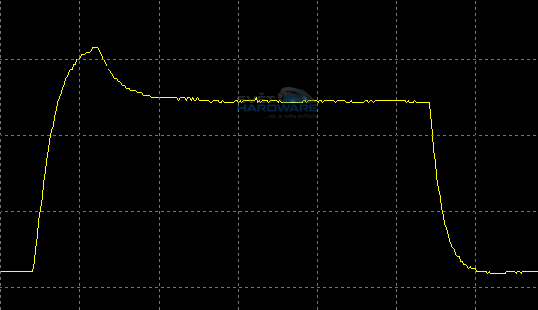 Asus PA248Q: grafické překvápko?