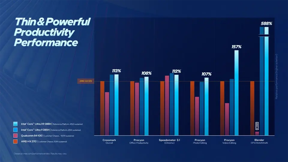 Intel Panther Lake výkon