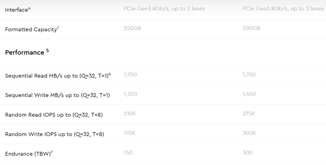 WD Blue SN500 nyní jako SSD pro PCIe