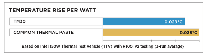 Corsair nabídne nové příslušenství pro vylepšení našich sestav