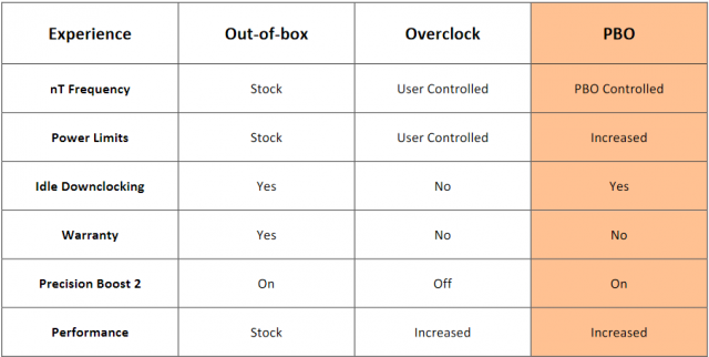 AMD Ryzen Threadripper 2990WX v testech: prostě jiná liga