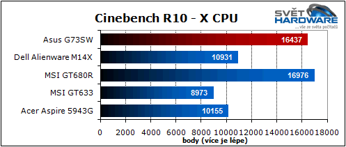 Asus G73SW: 3D Vision & Stealth