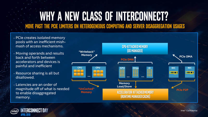 Intel představil CXL Interconnect, vlastní obdobu NVLink a InfinityFabric