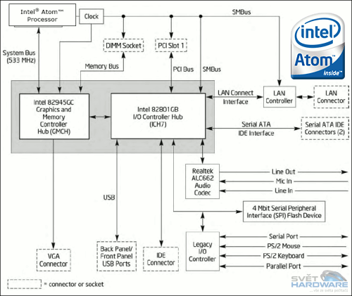 Intel Atom: obr zplodil trpaslíka