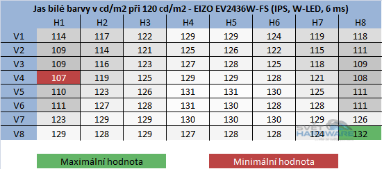 EIZO EV2436WFS: trefa do černého