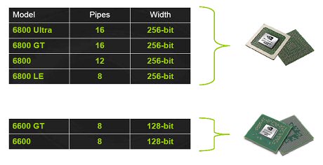nVidia GeForce 6600 - levná grafika pro Doom 3