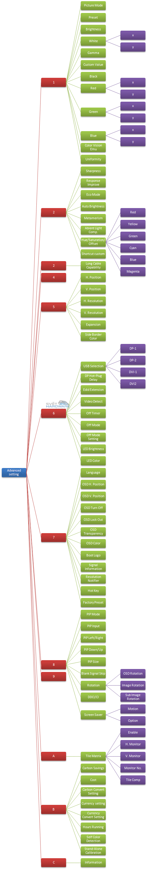NEC PA301W: ultimátní v každém ohledu