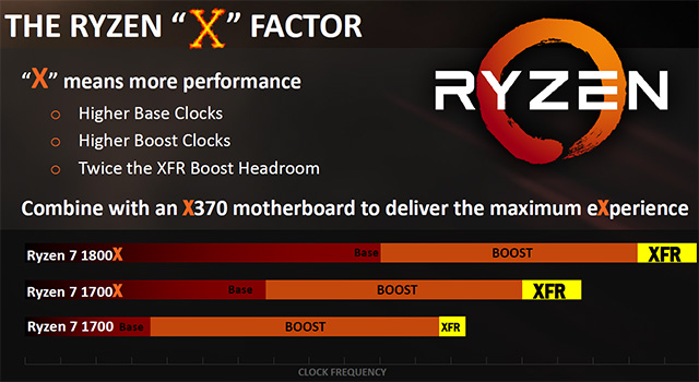 AMD Ryzen jsou tu, co všechno nám nabídnou?
