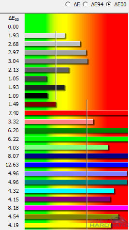 iiyama XB2776QS: panel dokonalý, ale co monitor?