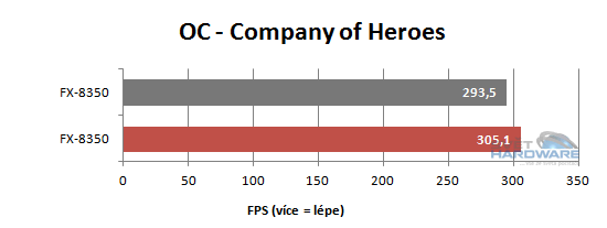 FX Vishera: nový desktopový král AMD