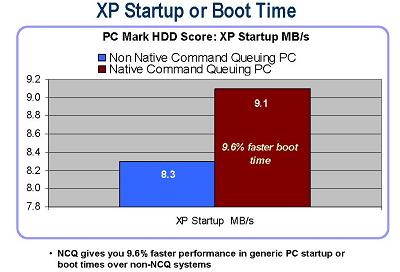 Megatest 250GB disků: 1. část