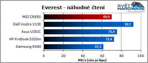 MSI CR650: hybridní AMD Brazos