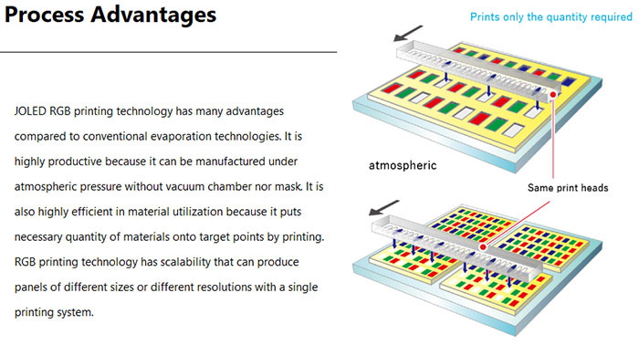 JOLED staví linky pro velkovýrobu tištěných displejů OLED i pro monitory