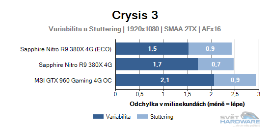 Sapphire Nitro R9 380X 4G: vlk v rouše beránka