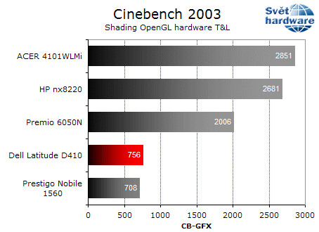 Dell Latitude D410: notebook jako dělaný na práci v terénu