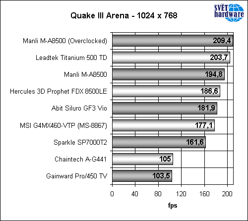 Megatest grafických karet – část druhá