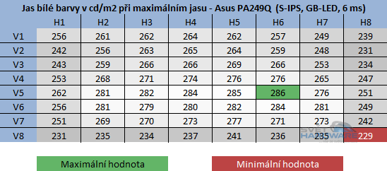Asus PA249Q: parádní 24" s 16:10