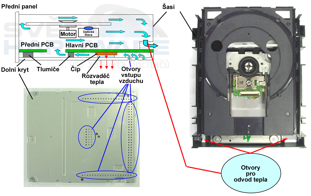 SONY AW-G170A-EN, horká novinka na trhu