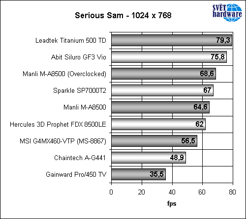 Megatest grafických karet – část druhá