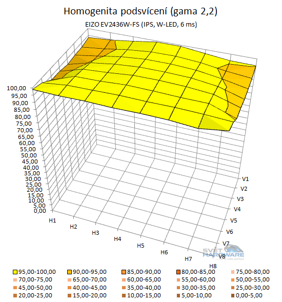 EIZO EV2436WFS: trefa do černého