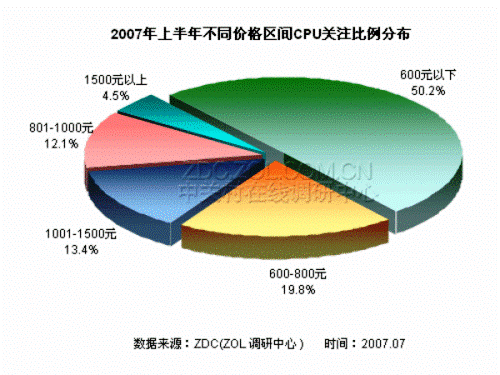 Ohlédnutí za 1. pololetím procesorového trhu Číny