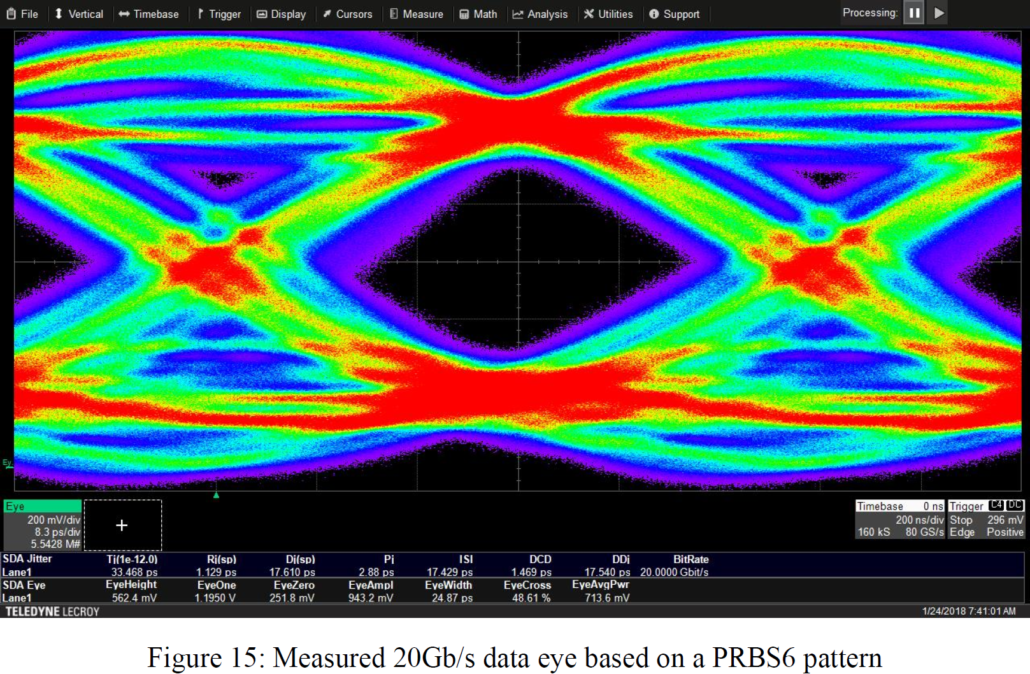 Micron: GDDR6 mají potenciál jít na 20 Gb/s