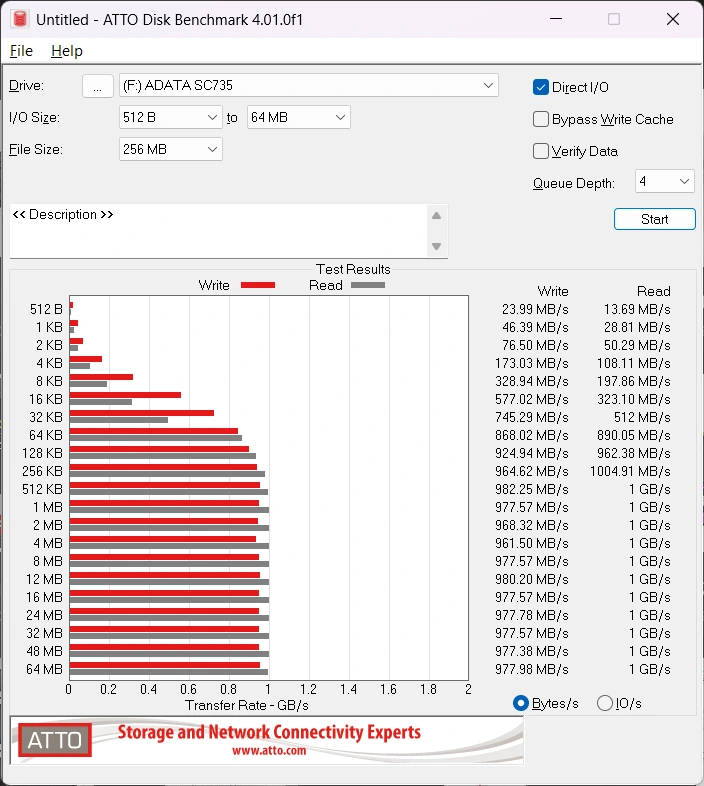 Adata SC735 - ATTO Disk Benchmark